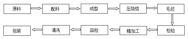 合金圓刀片鋰電專用價(jià)格